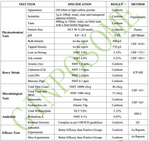 Products
