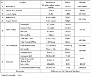 Co-loaded Liposomal CoQ10