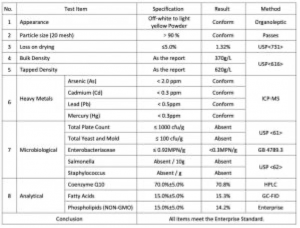 Liposomal CoQ10