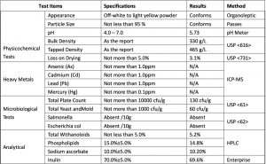 Products